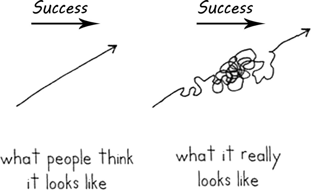 Welk beeld heb jij bij succes? Ik ga coachen, ben benieuwd naar wat jij als succes ervaart
