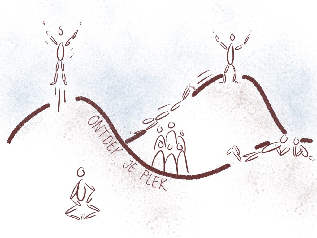 Waarom coaching? Een ontdekkingstocht